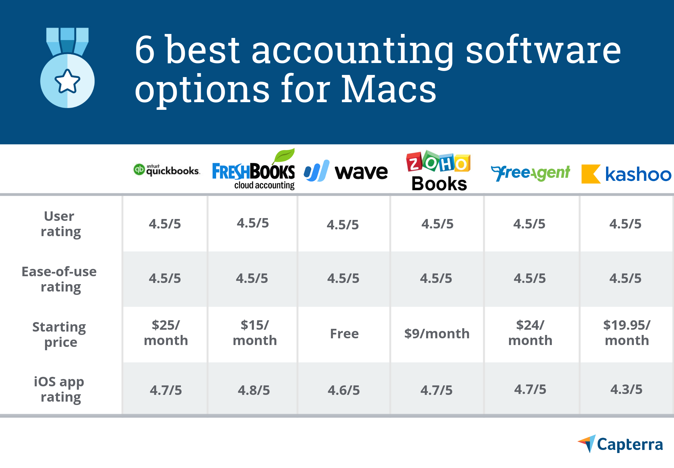 Best Australian Accounting Software For Mac